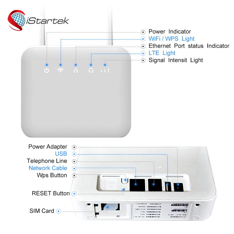 5G cheap prices white label Volte routers RJ11 port dual band wifi 3g/4g wireless router with 4 sim card slot